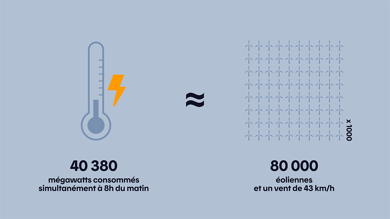 Un froid glacial causé par l’étirement du vortex polaire